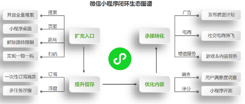 临沭小程序开发哪家信誉好的简单介绍